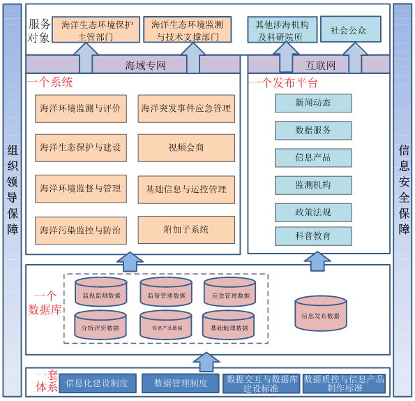 海洋生態環境監督管理系統